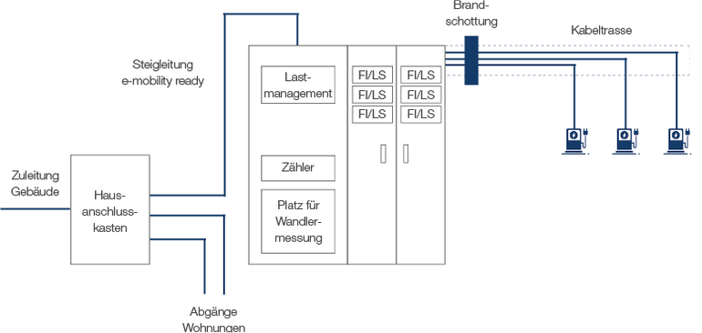 Kabelsystem