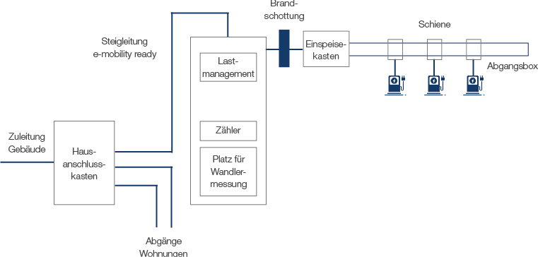 Systemaufbau