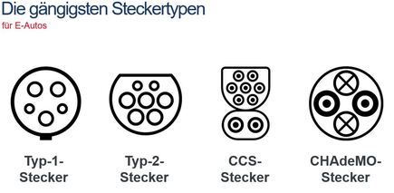 Steckertypen